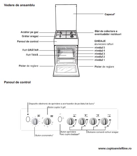 manuale de utilizare indesit